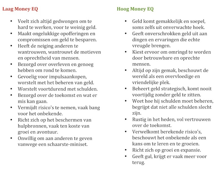 Laag en hoog Money EQ